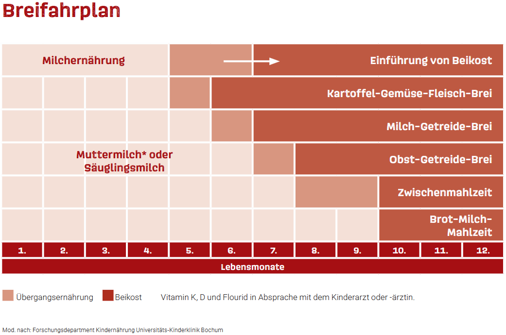 Grafik-Breifahrplan.png