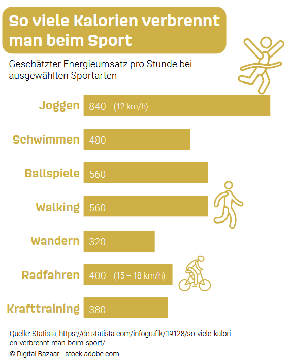 Grafik-Kalorienverbrauch.png